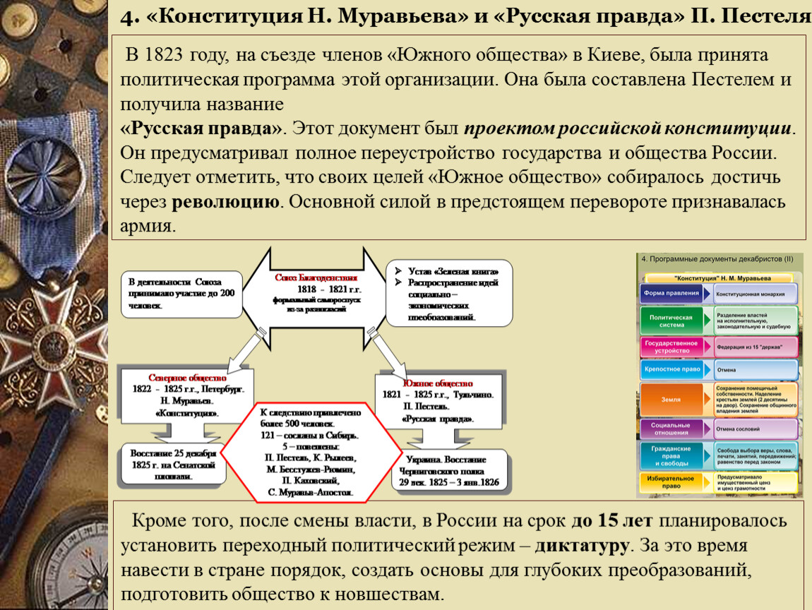 Общественно-политическое движение в России I половины XIX века. - история, презе