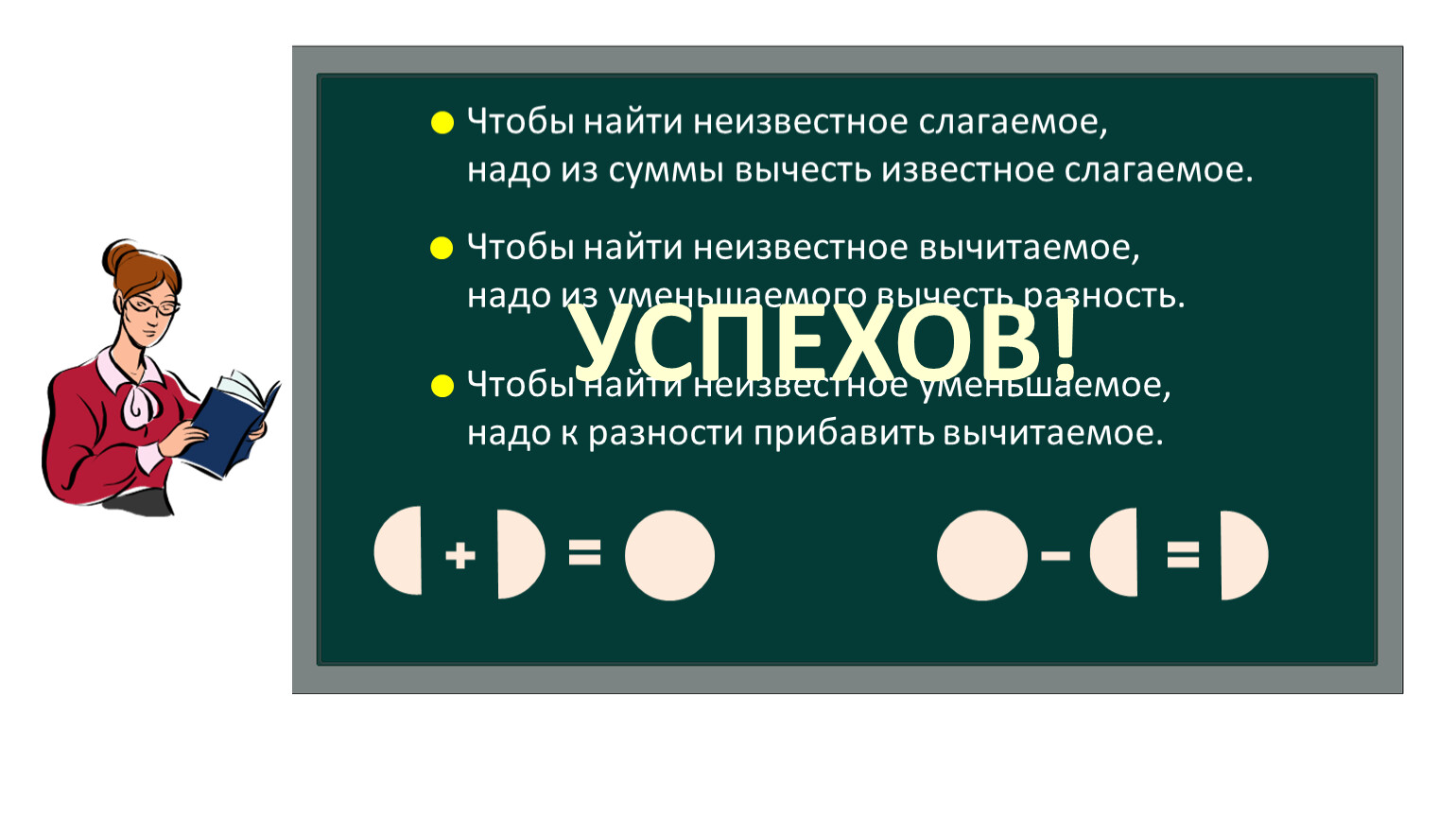 Неизвестное слагаемое надо из суммы вычесть. Чтобы найти неизвестное слагаемое надо из суммы. Чтобы найти неизвестное слагаемое. Нахождение неизвестного первого слагаемого.