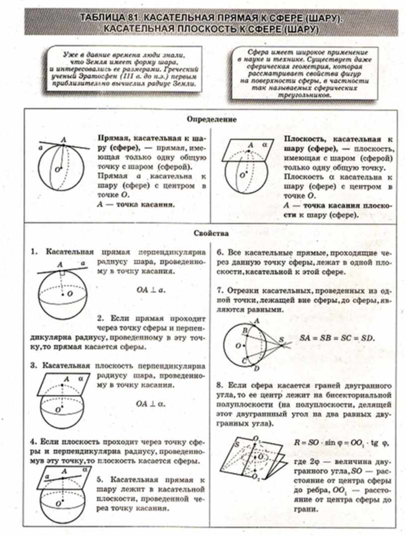 Геометрия в схемах терминах таблицах