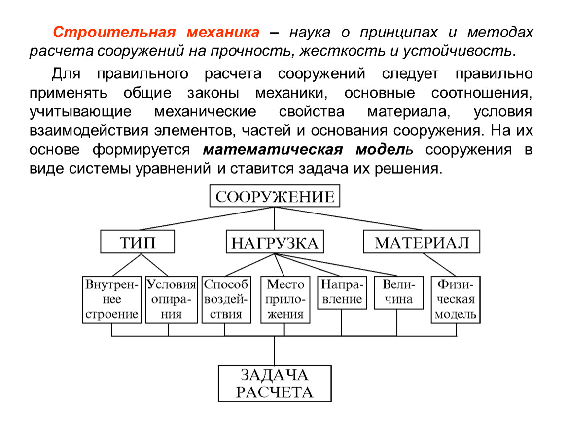 Строительная механика. Строительная механика это наука о. Принципы строительной механики. Строительная механика и расчет сооружений. Классификация сооружений строительная механика.