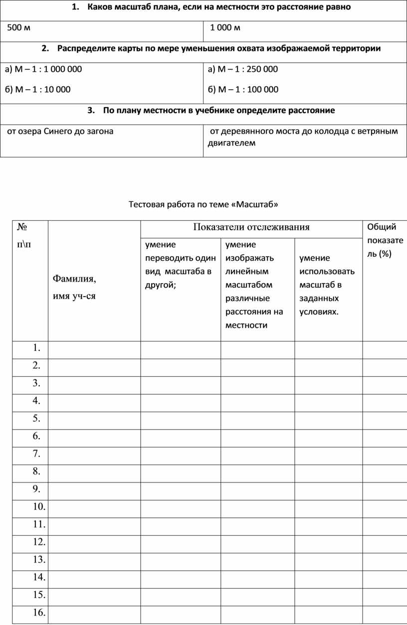 По масштабу проекты различают тест