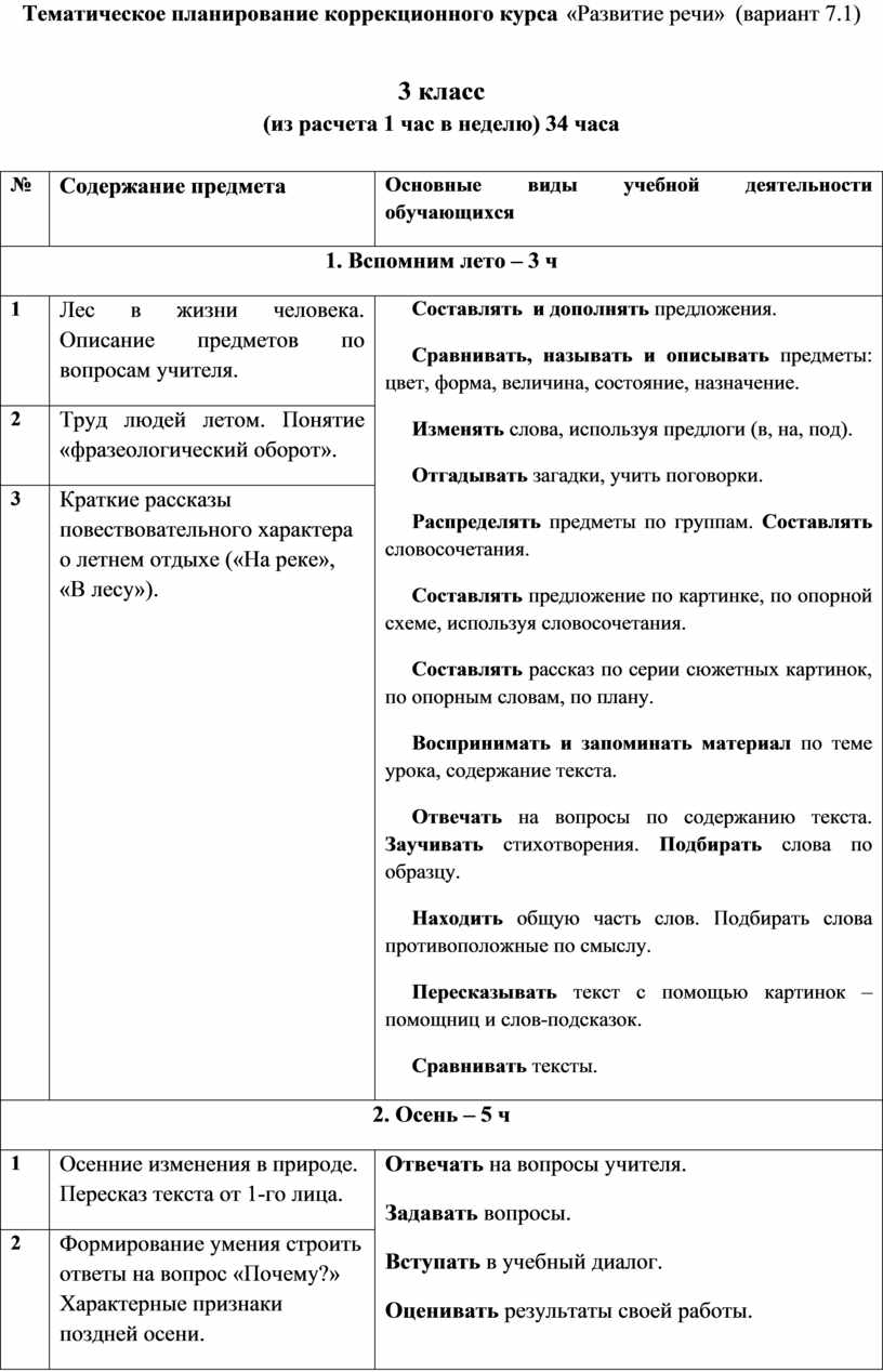 План коррекционной работы по русскому языку 2 класс