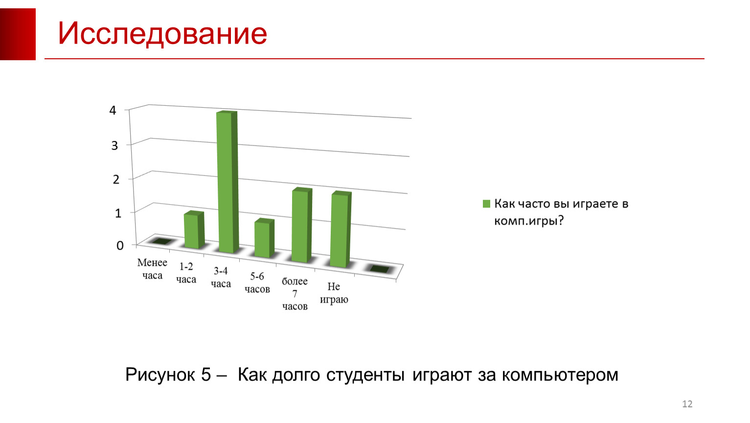 Компьютерные игры за и против