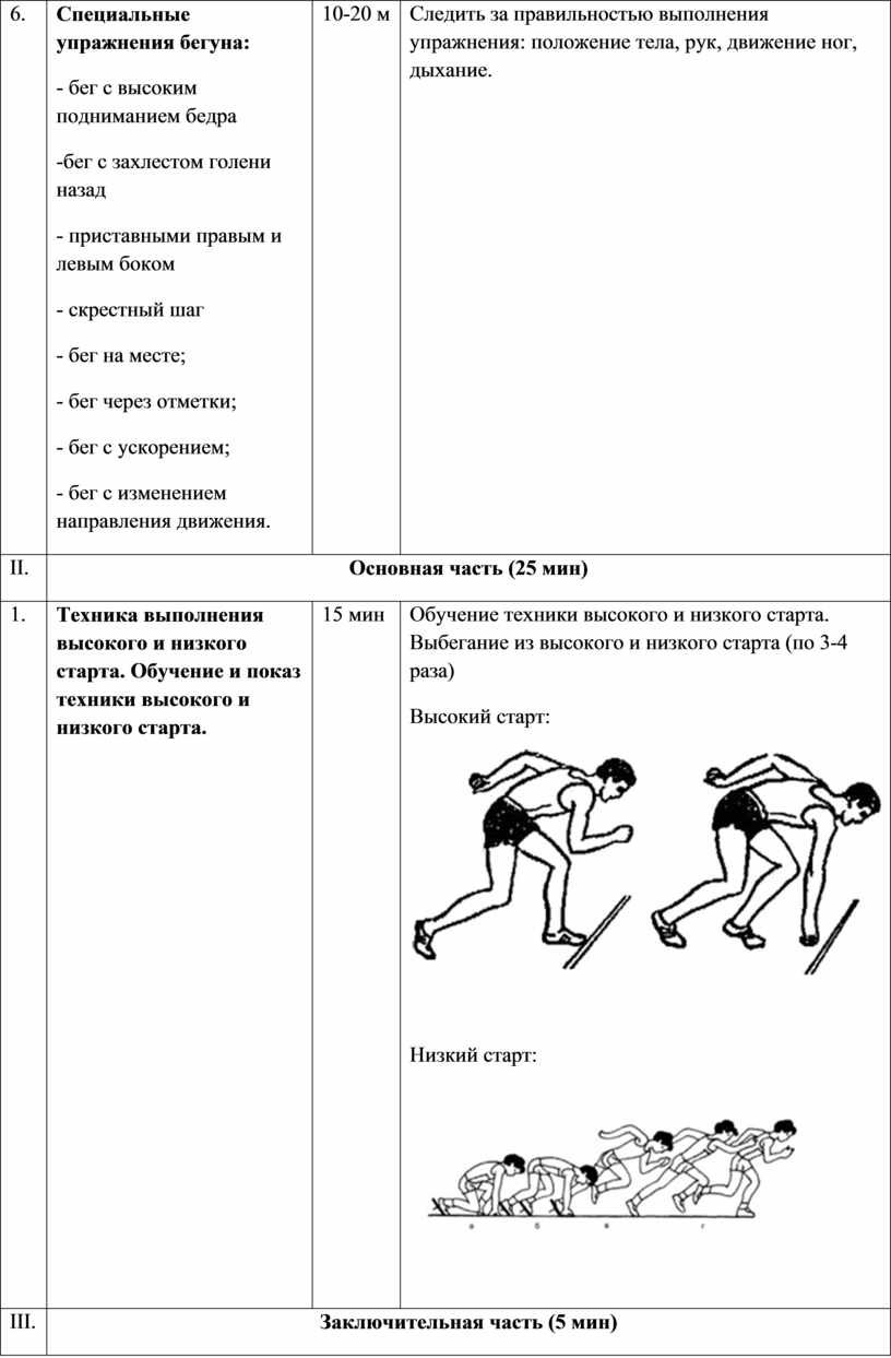 План конспект по легкой атлетике низкий старт