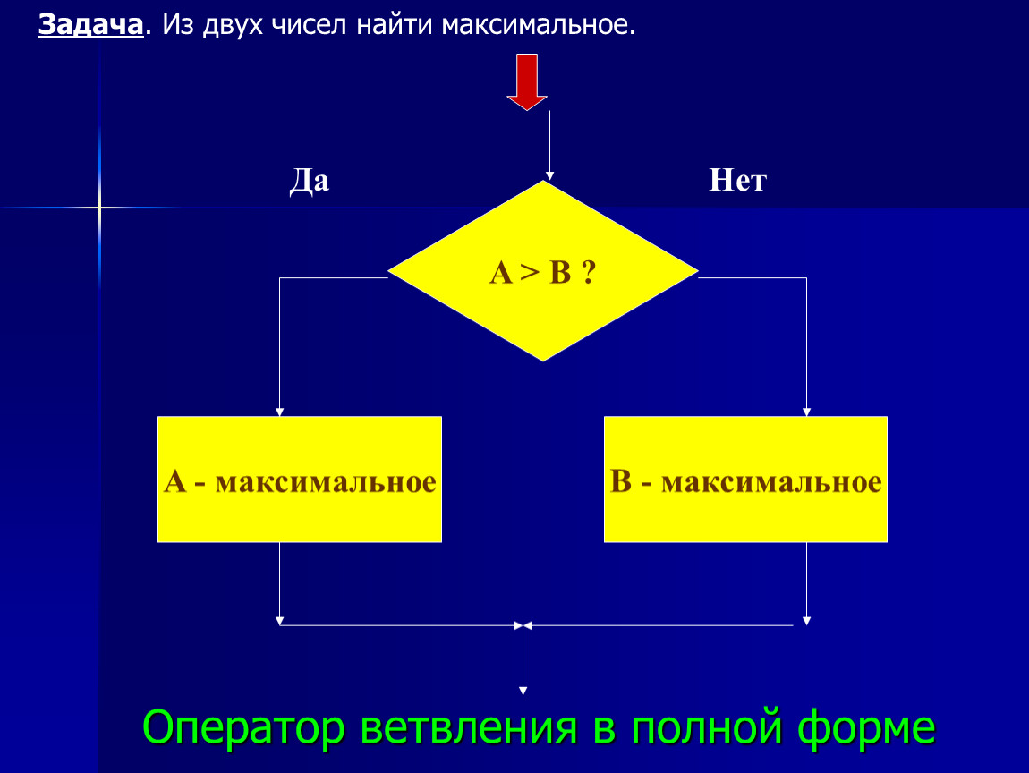 Когда возникает конфликт ветвления на диаграмме последовательности