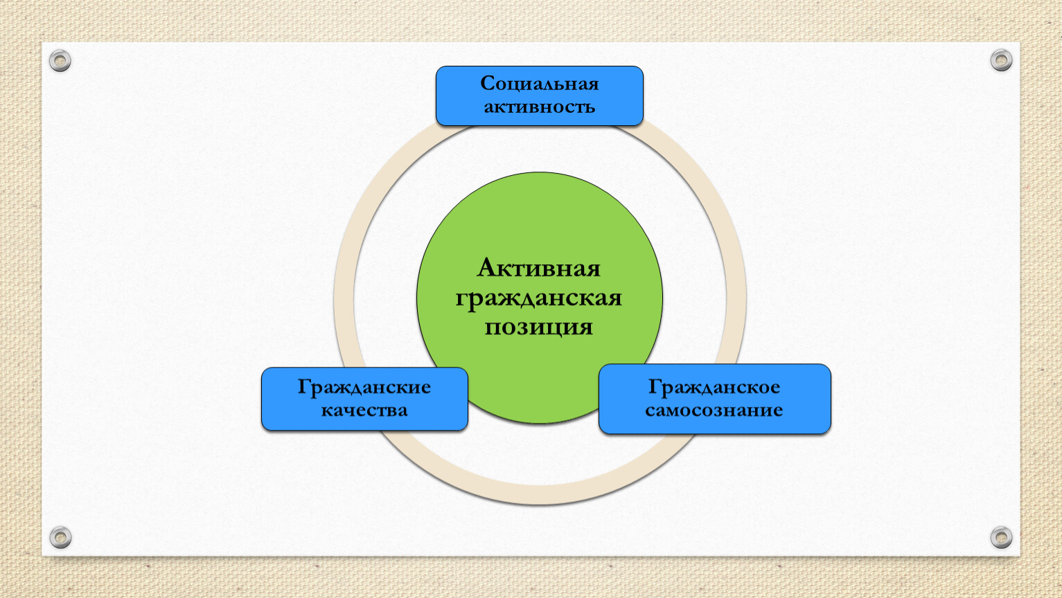 Национальный проект социальная активность