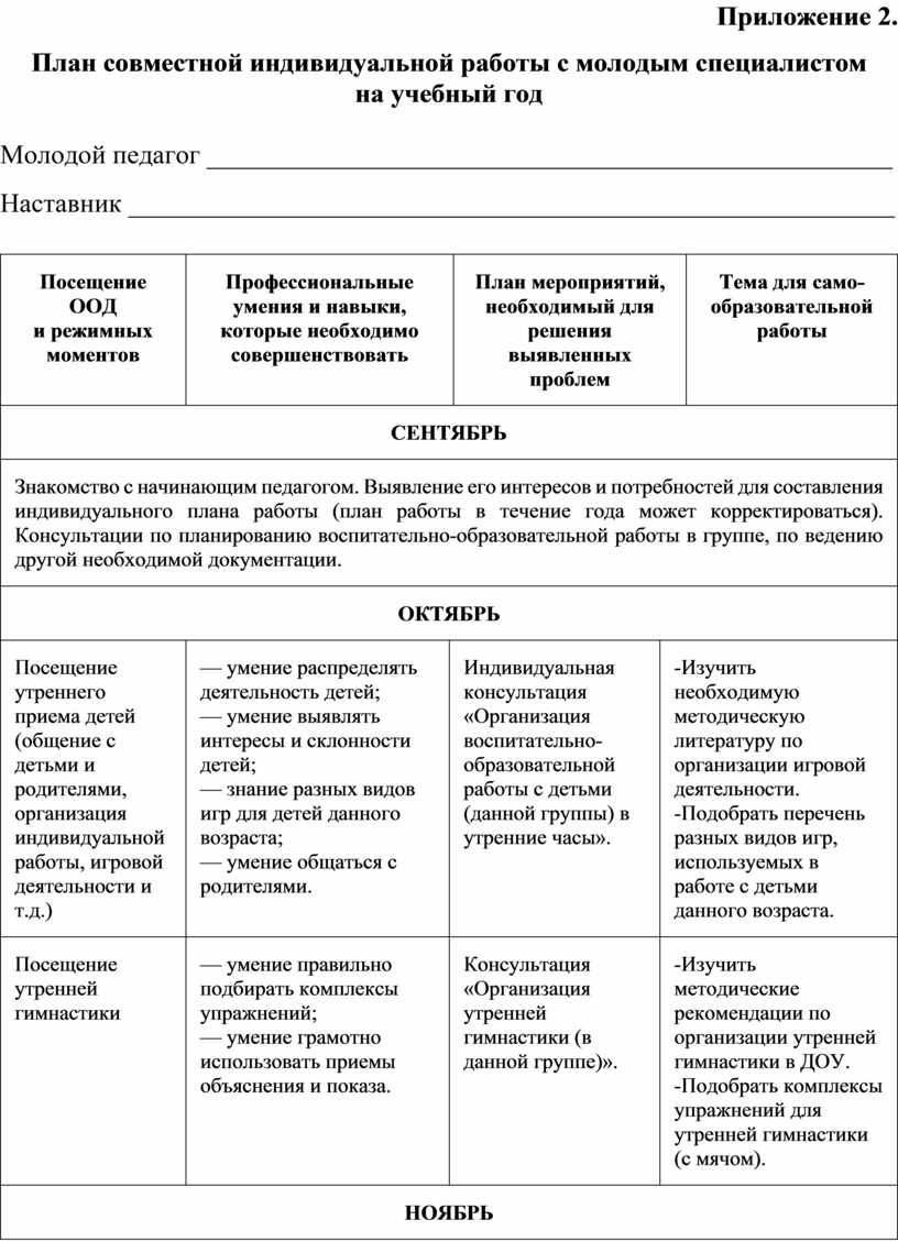 План индивидуальной работы наставника. План наставника воспитателя с молодым специалистом в ДОУ. Педагог наставник в ДОУ. Год педагога и наставника. Информация по году педагога и наставника.