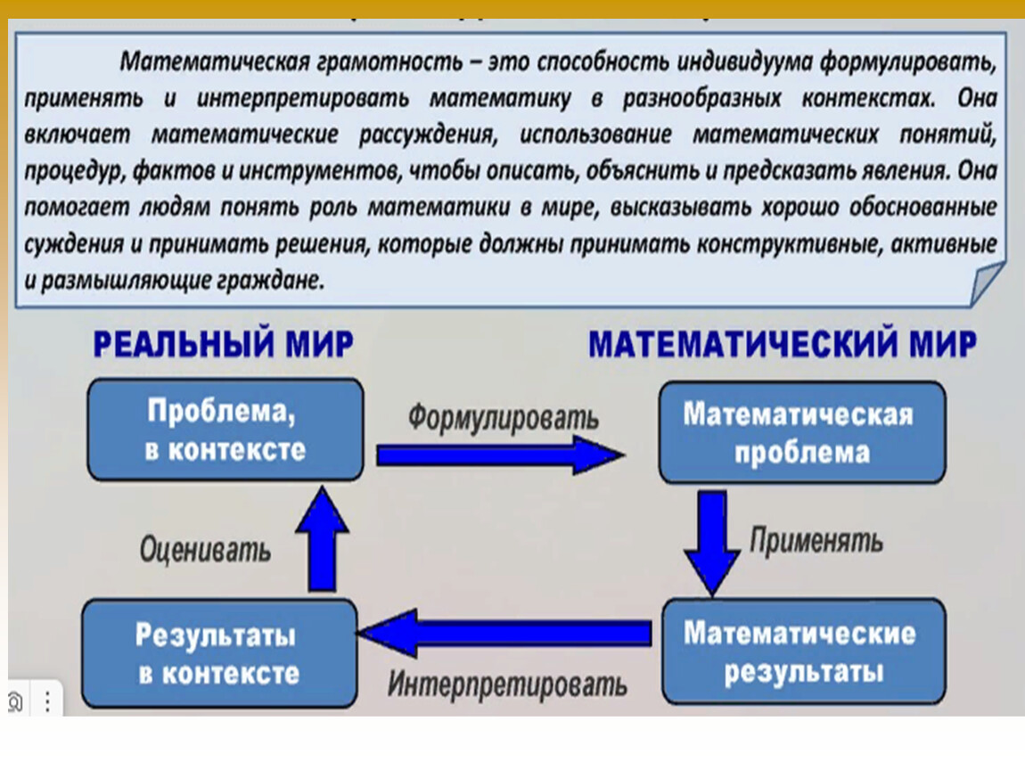 Использование Российской электронной школы для формирования математической  грамотности учащихся 8-9 классов