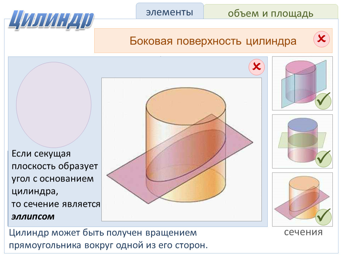 Боковая поверхность основания цилиндра. Боковое сечение цилиндра. Элементы сечения цилиндра. Цилиндр элементы цилиндра сечение цилиндра. Цилиндр его элементы и сечение.