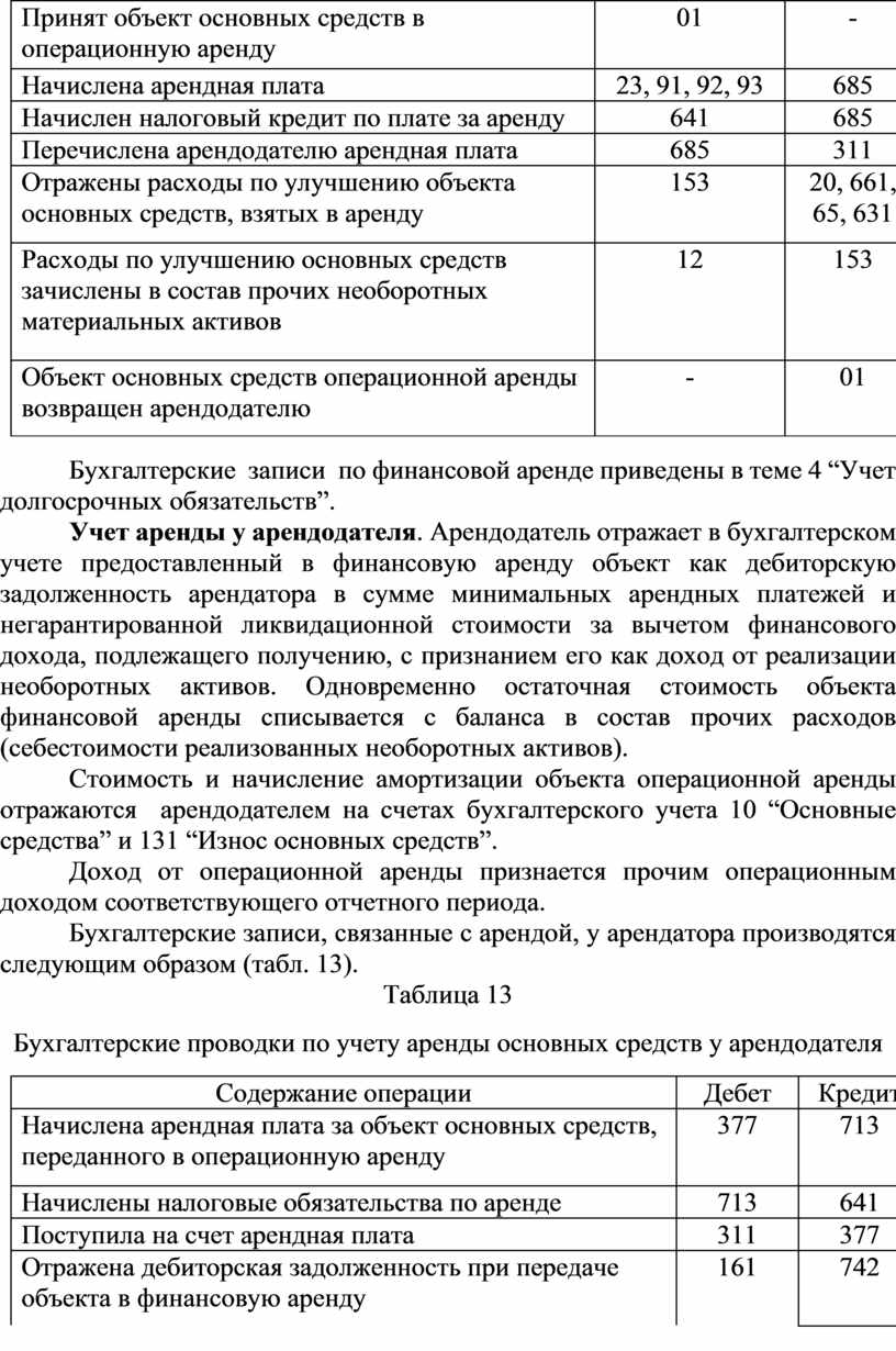 Расходы на аренду основных средств. Учет аренды основных средств. Таблица учета арендной платы. Учет арендованных основных средств.