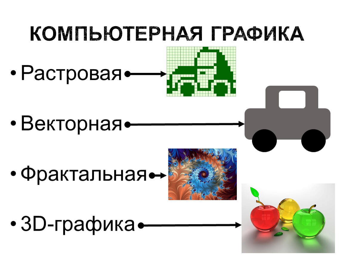 Какие виды графических изображений. Растровая компьютерной графики. Компьютерная Графика Растровая Графика. Виды компьютерной графики Растровая. Растровое и векторное изображение.