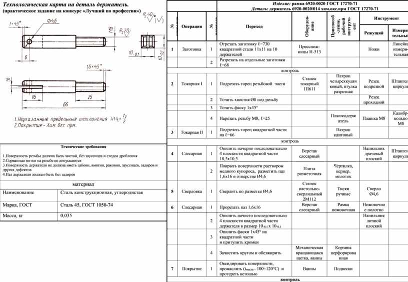 114 05 тк технологическая карта на разработку грунта