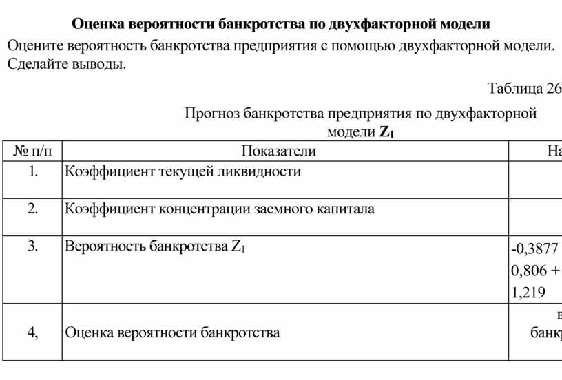 Оценка автомобиля для банкротства