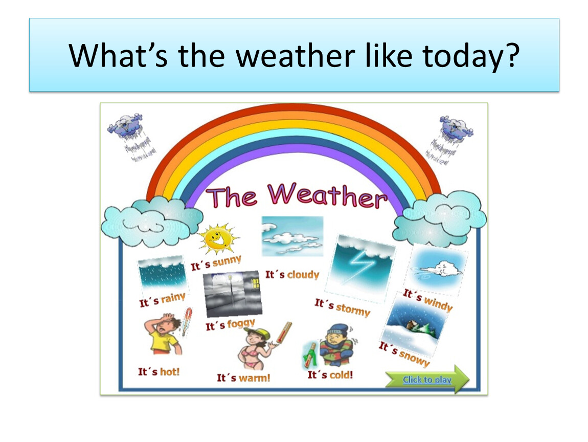 Английский язык what the weather