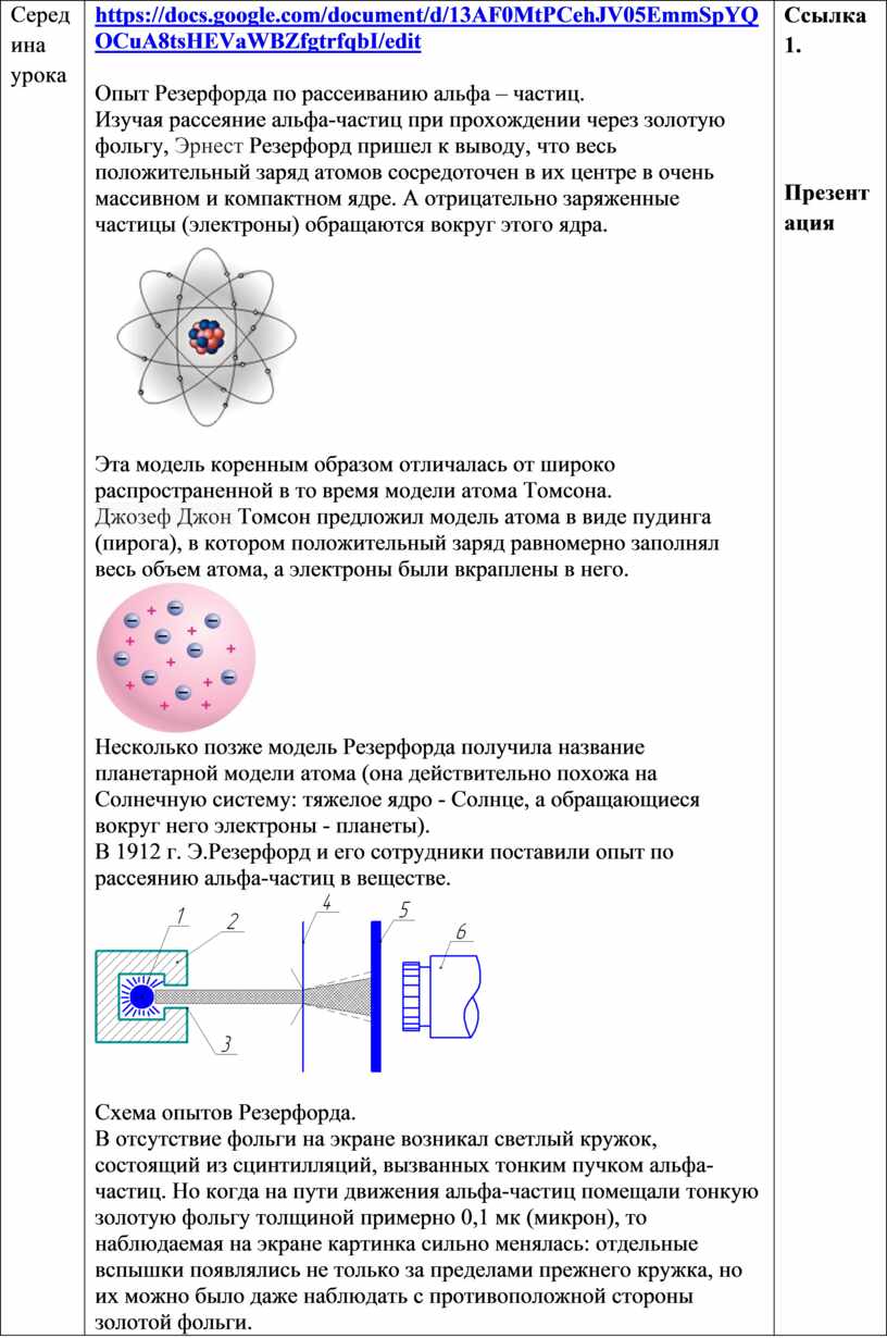 Конспект урока физики на тему: Опыт Резерфорда по рассеянию альфа-частиц.  Постулаты Бора. Опыты Франка и Герца.