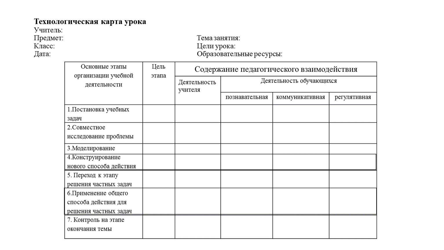 Технологическая карта урока английского. Технологическая карта урока образец. Технологическая карта конструирования урока. Технологическая карта поведения учителя на уроке. Технологическая карта в педагогике пример.