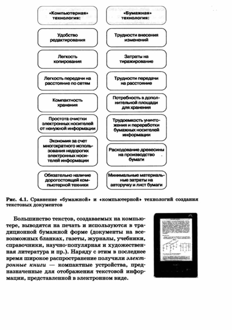 Бумажная технология создания документов позволяет. Технология создания текстовых документов. Сравнение бумажной и компьютерной технологии. Бумажная и компьютерная технология создания текстовых документов. Технология создания текстовых документов 7 класс.