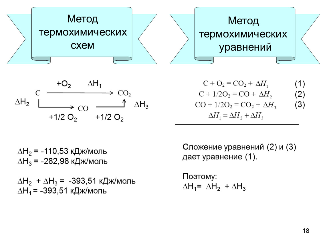 Какие схемы можно назвать термохимическими уравнениями реакций