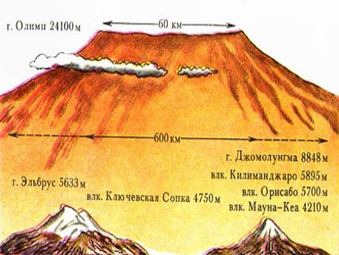 Вулкан олимп регистрация