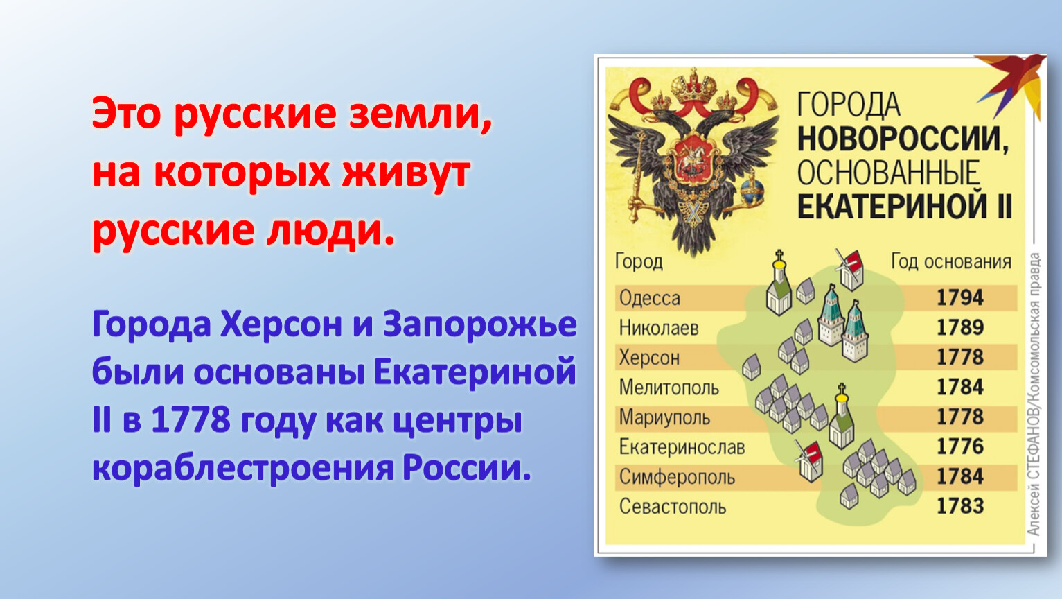 Разговоры о важном 23 октября 1 2. Классный час присоединение ДНР. Присоединение к России. Присоединение ДНР К России. Классный час о присоединении ЛНР И ДНР.