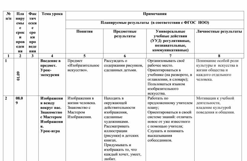 Календарный план по изо 4 класс