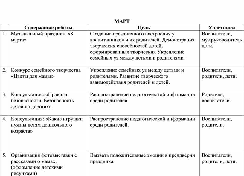 План работы с родителями в таблице