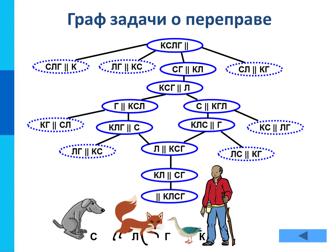 ГРАФИЧЕСКИЕ ИНФОРМАЦИОННЫЕ МОДЕЛИ