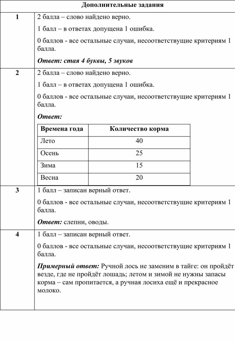 Комплексная метапредметная работа, 2 класс