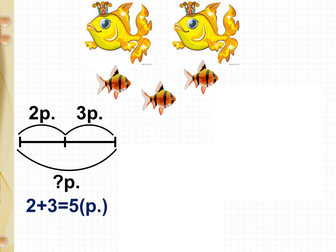 ?р. ?р. ?р. 2р. 3р. 2р. 3р. 5р. 5р. 2+3=5(р.) 5-3=2(р.) 5-2=3(р.)