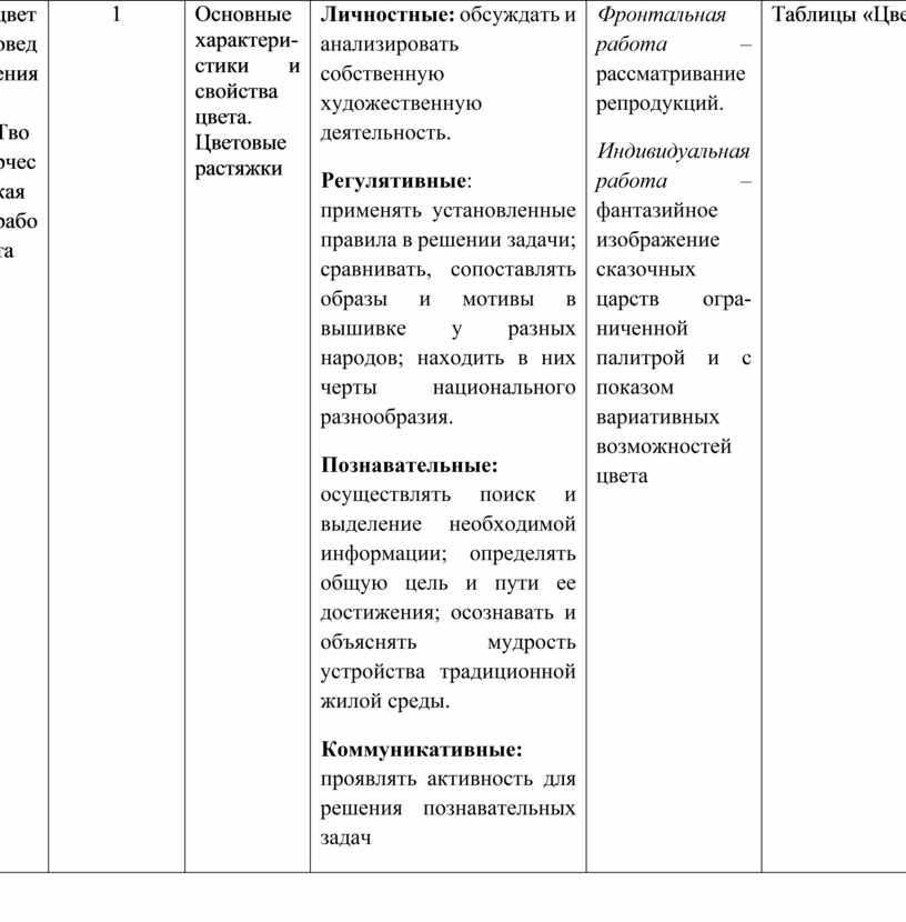 Творческая работа 1