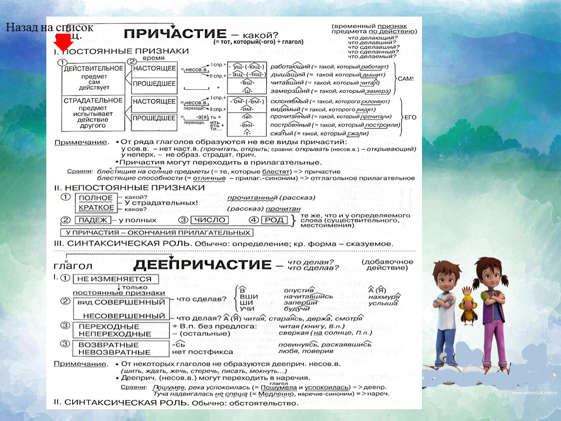 Назад на список