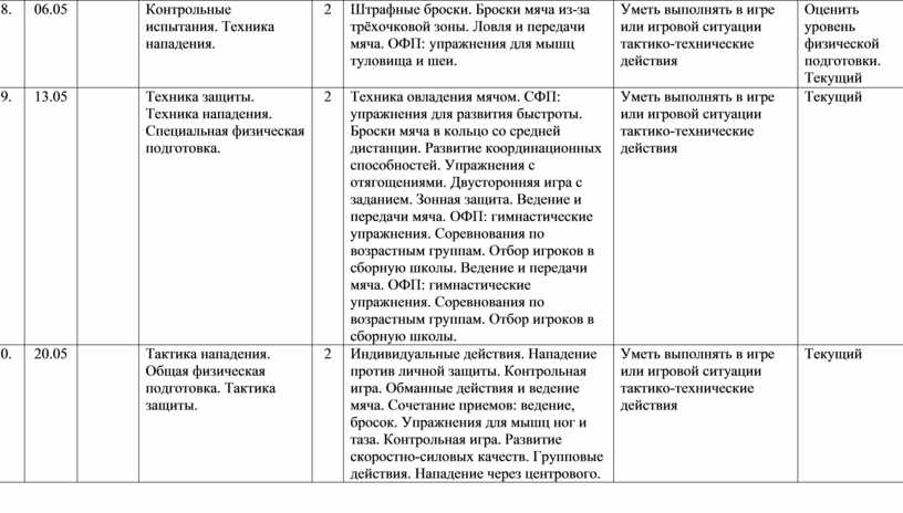 План работы доп образования на месяц