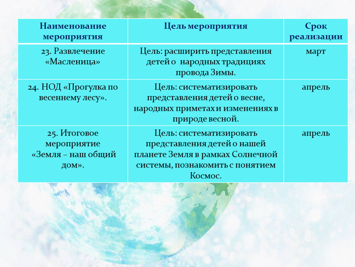 Проект по экологическому воспитанию в логопедической группе 