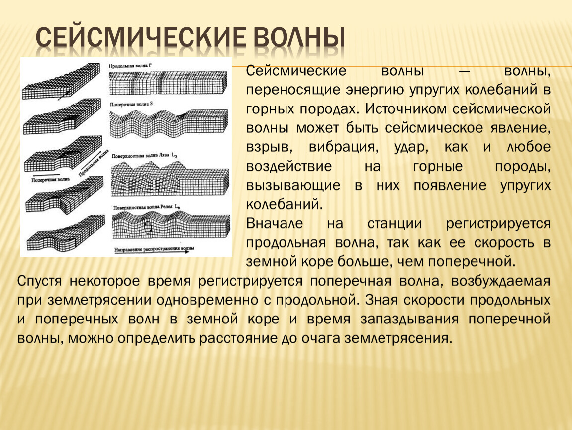 Сейсмические волны 9 класс презентация