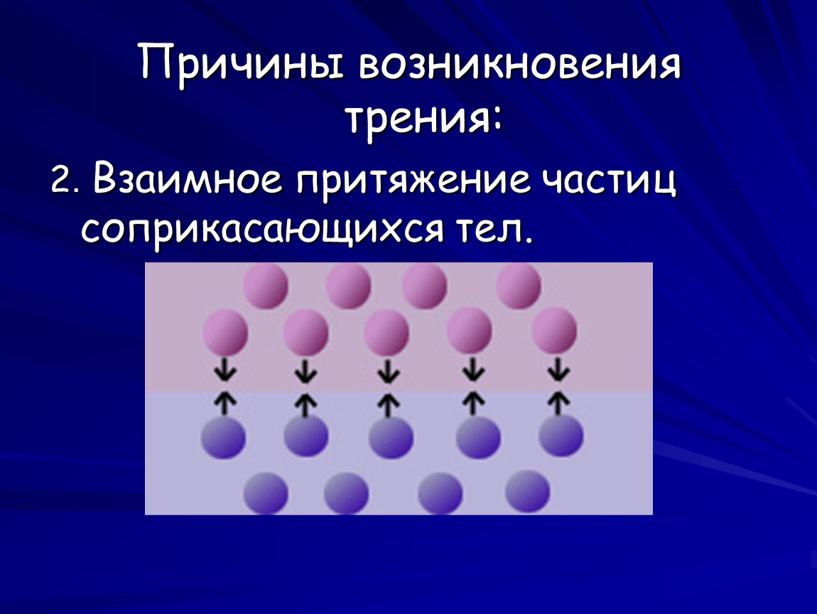 Возникновение трения. Причины возникновения силы трения. Причины возникновения силы. Взаимное Притяжение частиц соприкасающихся тел. Природа возникновения силы трения.