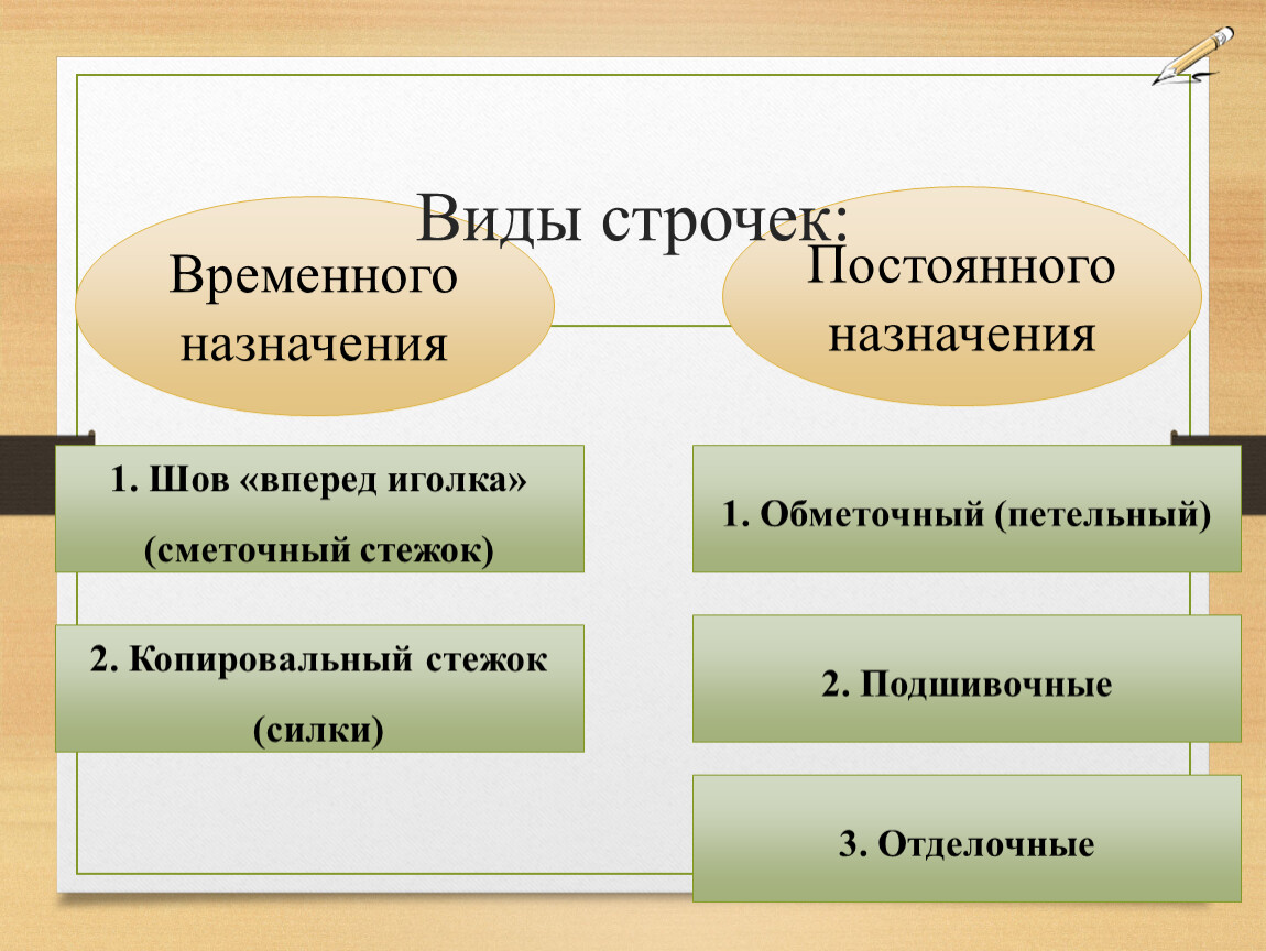 Открытый урок по технологии 