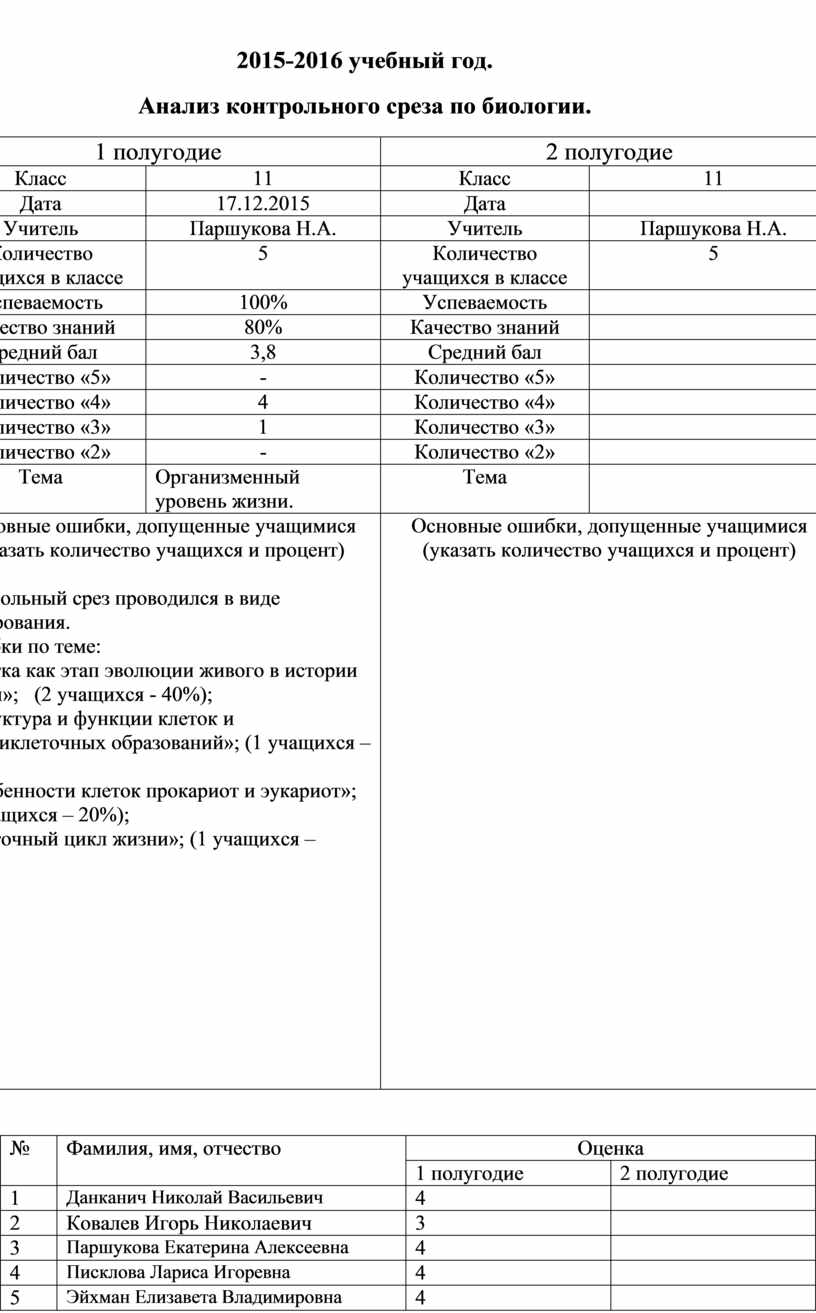 Курсовая работа по биологии образец