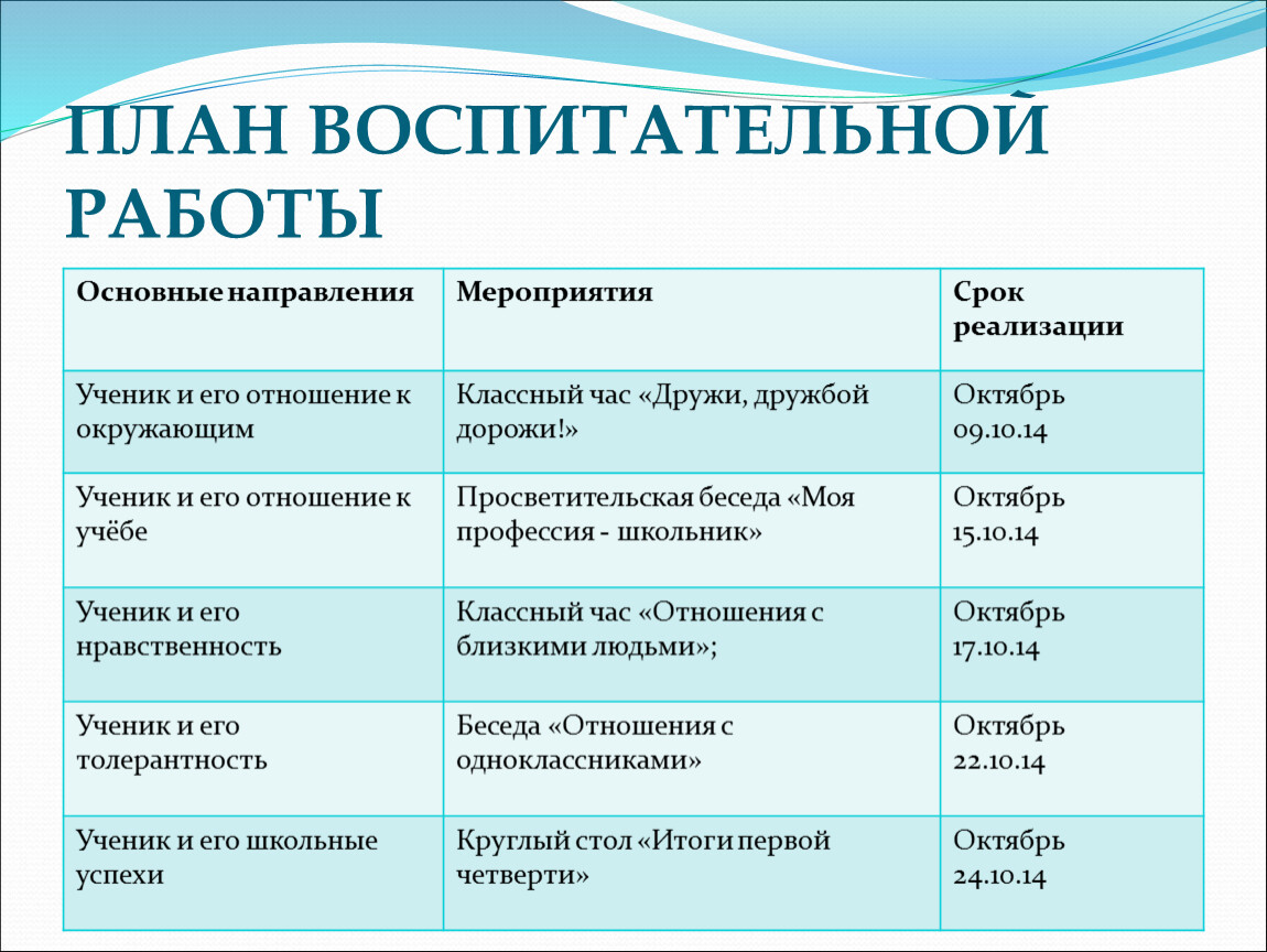 План воспитательной работы по ключевым делам