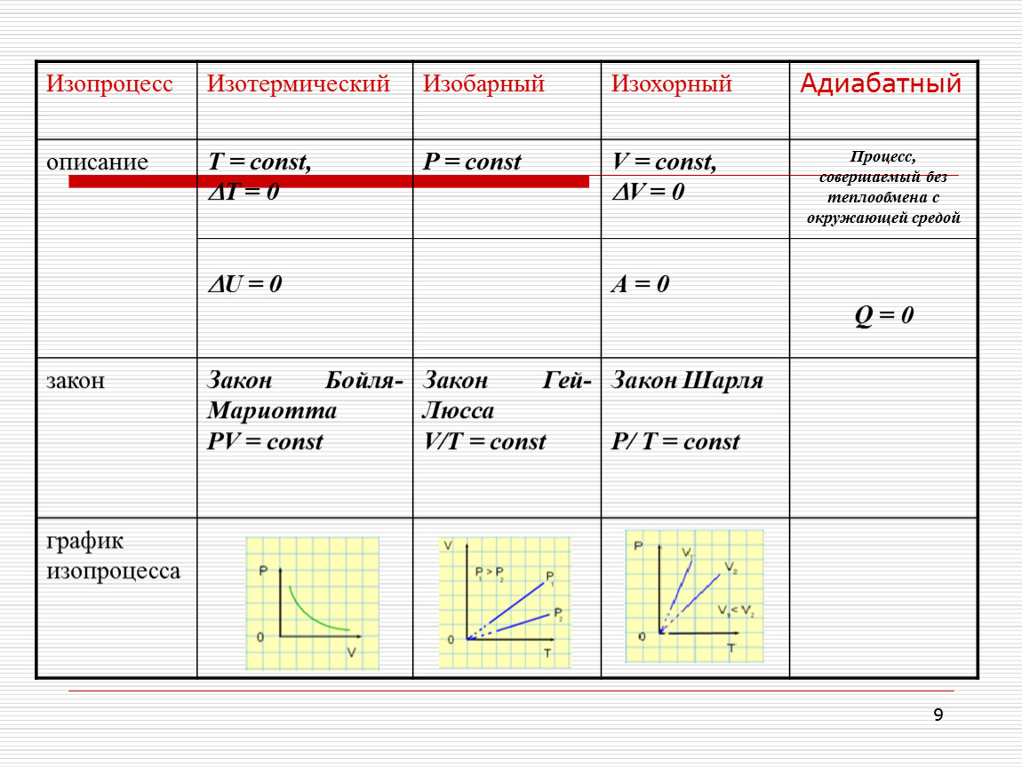 Физика_10 класс_рус_презентация