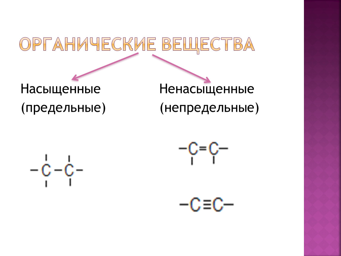 Насыщенные органические соединения. Органическая химия соединения углеводороды. Ациклические непредельные соединения. Ациклические предельные органические соединения это. Непредельные соединения в органике это.