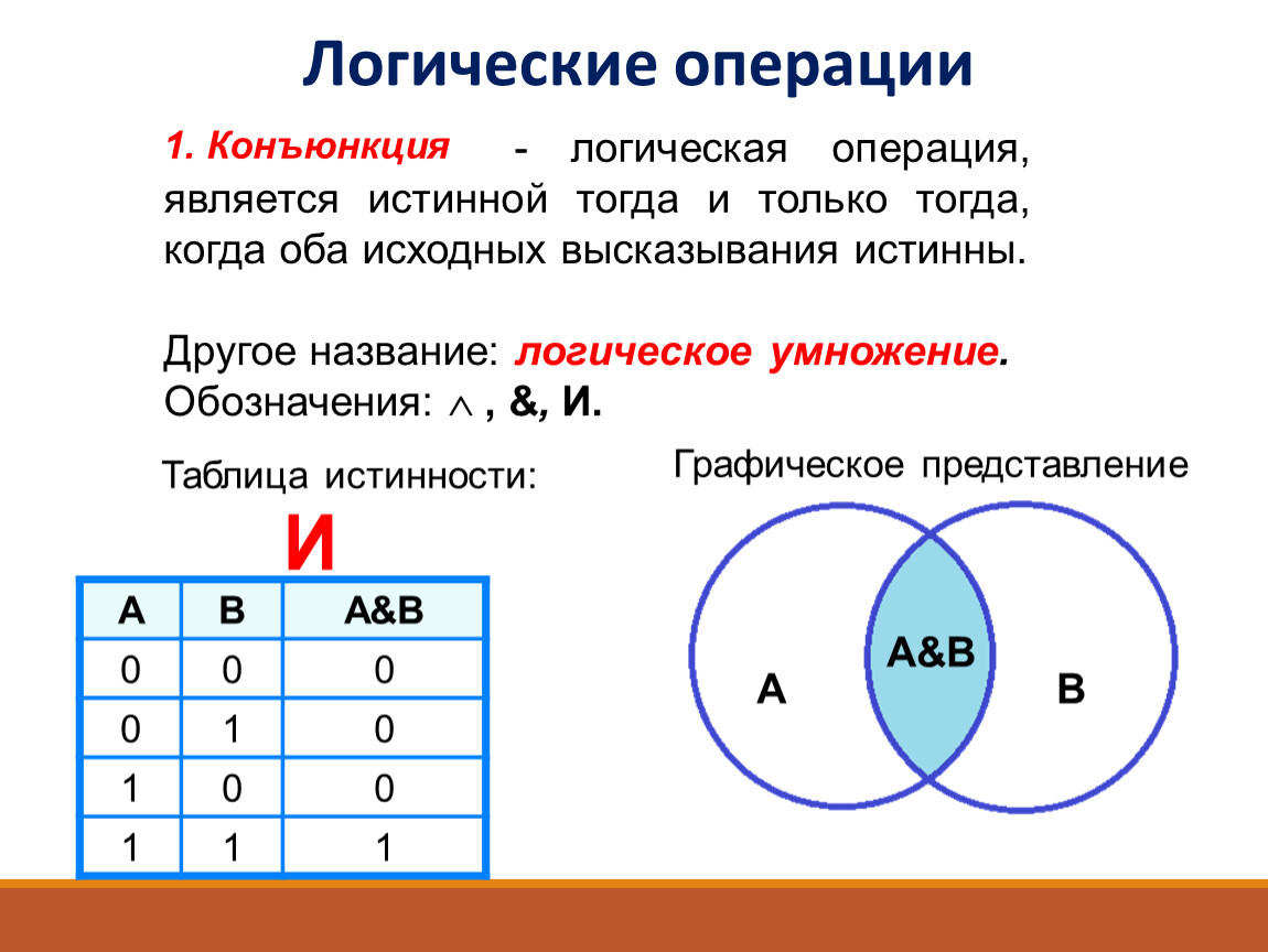 Диаграмма венна для логических операций. 1 + 0 + 0 Логика.