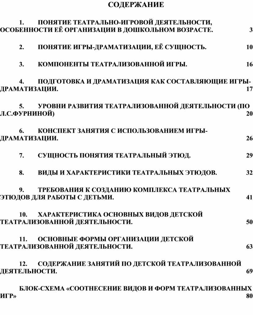 Портфолио по дисциплине «Театрализованная деятельность в детском саду».