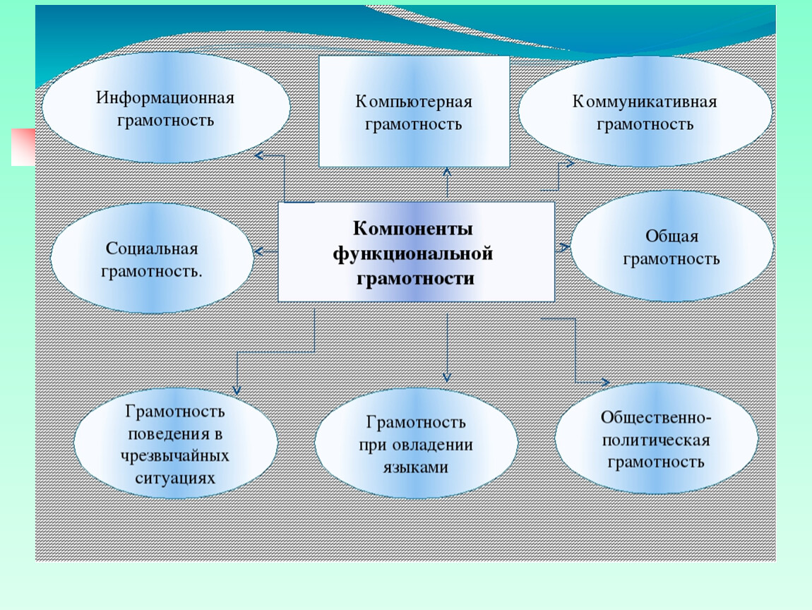 План по функциональной грамотности в школе на 2022 2023