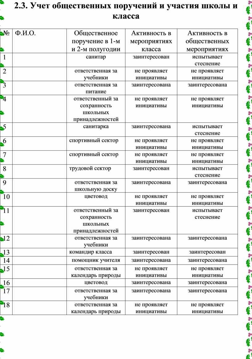 План работы с активом класса