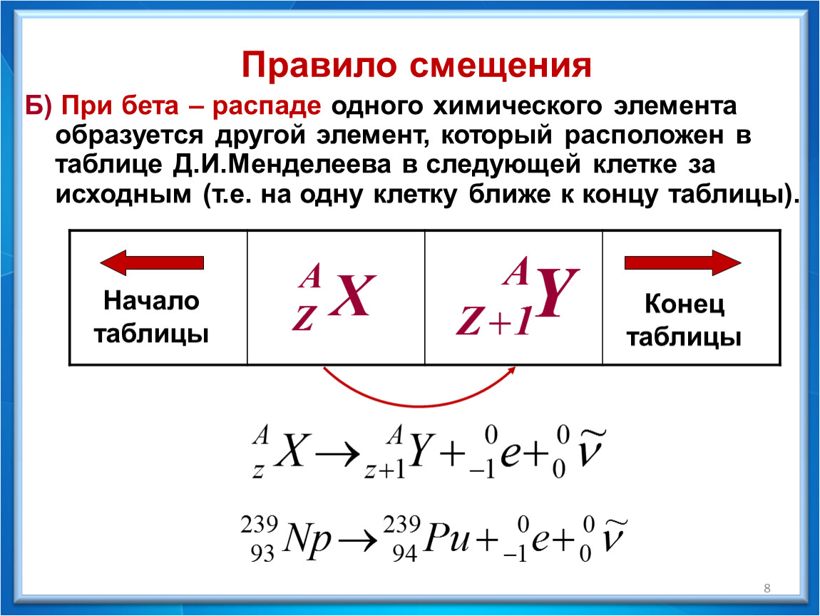 Радиоактивность правила смещения. Альфа и бета распад правило смещения. Правило смещения Содди для Альфа распада. Правило смещения радиоактивного распада. Правило смещения физика 11 класс.