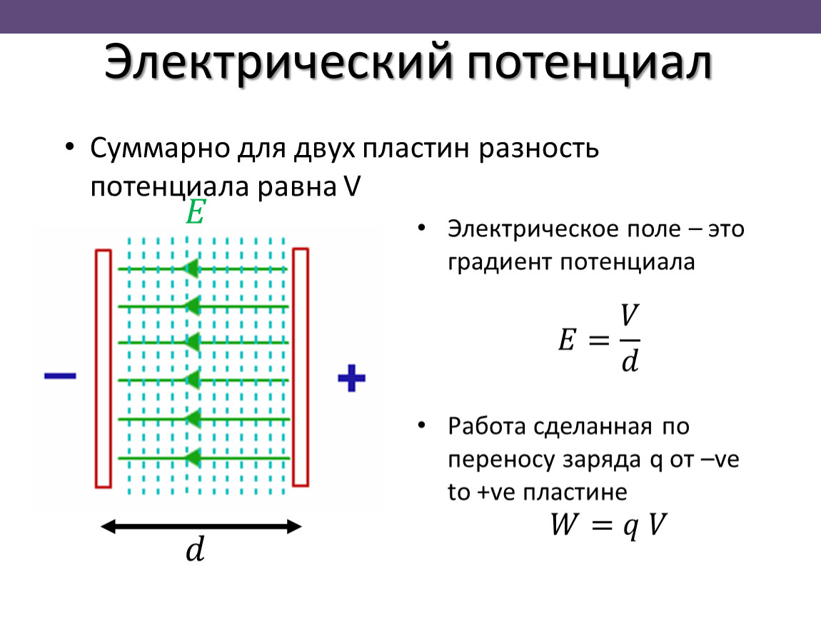 Разность потенциалов между. Разность потенциалов через ширину запрещенной зоны. Контактная разность потенциалов через емкость. Формула разности потенциалов между пластинами конденсатора. Трансмембранная разность потенциалов формула.