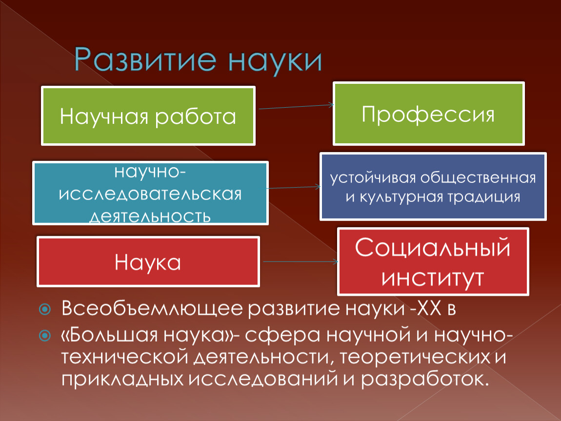 Развитие науки 7 класс. Развитие науки. Становление науки. Развитие науки для презентации. Наука развивается.