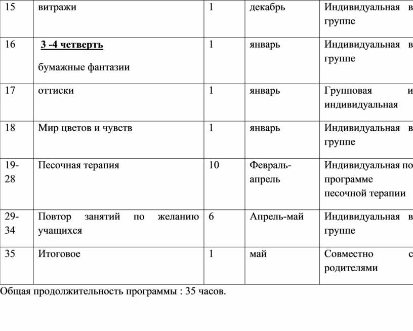 Перспективный план по нетрадиционному рисованию в старшей группе