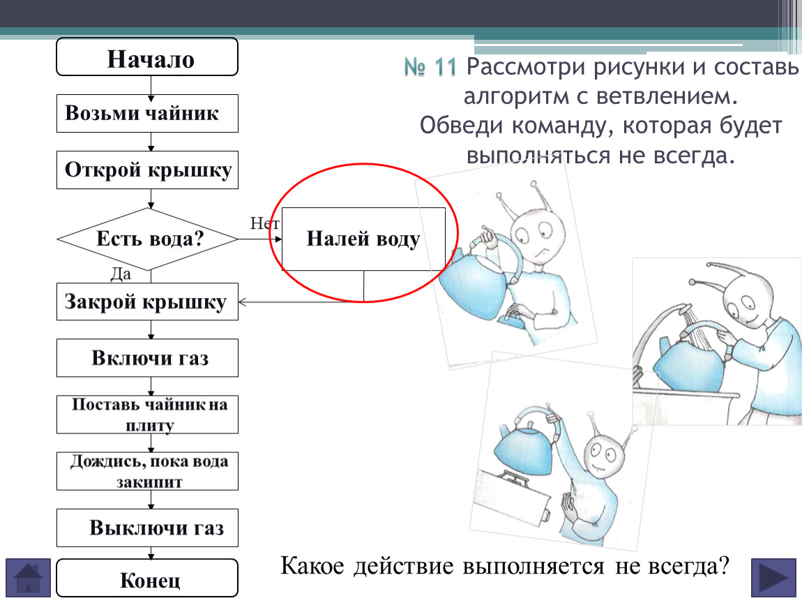 Расставь команды на схеме алгоритма помой персики