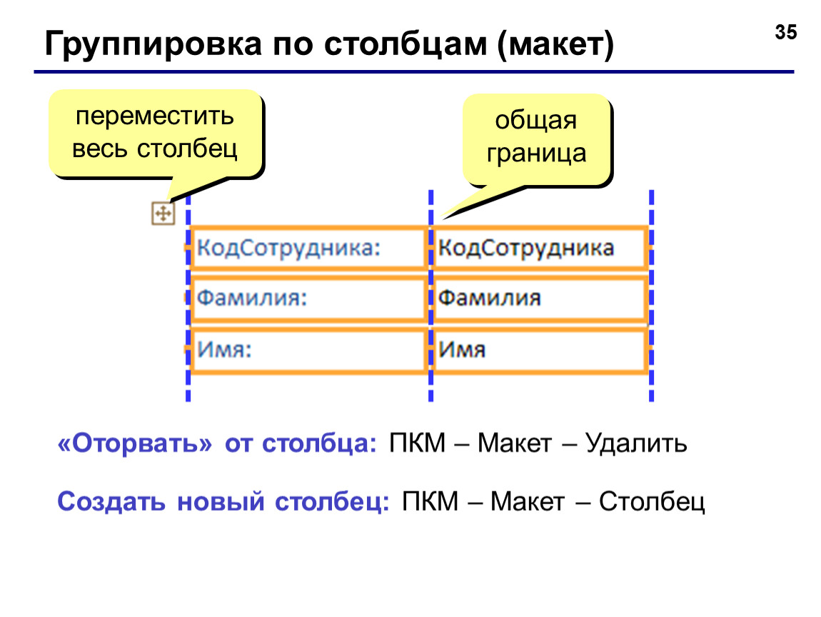 Фамилия граница. Макет в столбец access. Макет > Столбцы. База данных ПКМ. Access 2007 группировка.